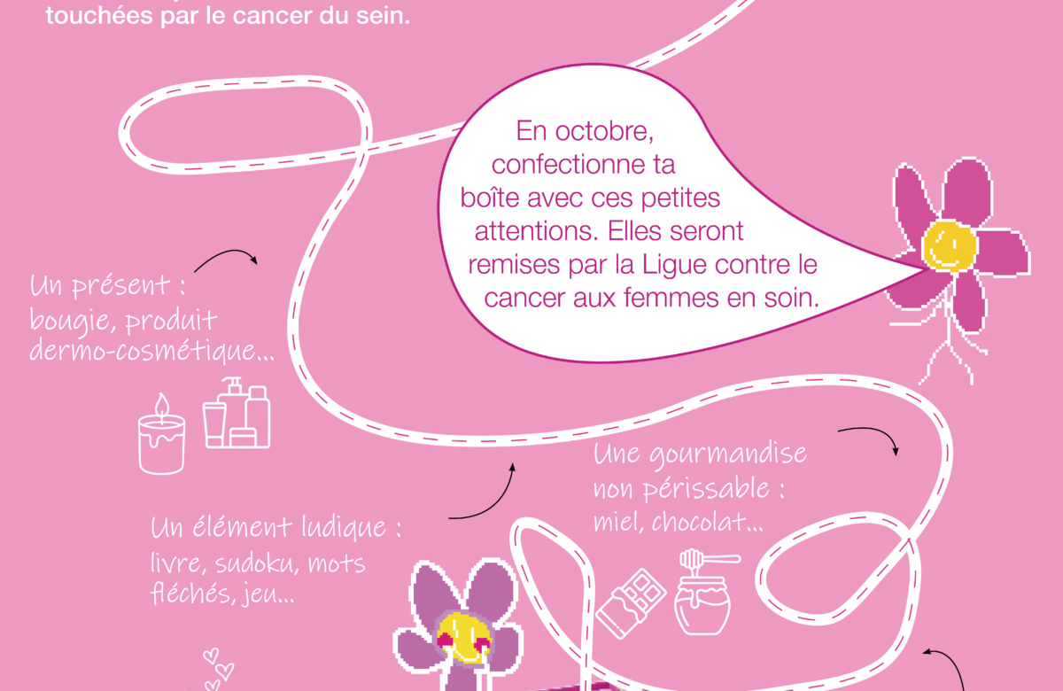 Confectionnez une boîte cadeau pour soutenir les femmes touchées par un cancer du sein